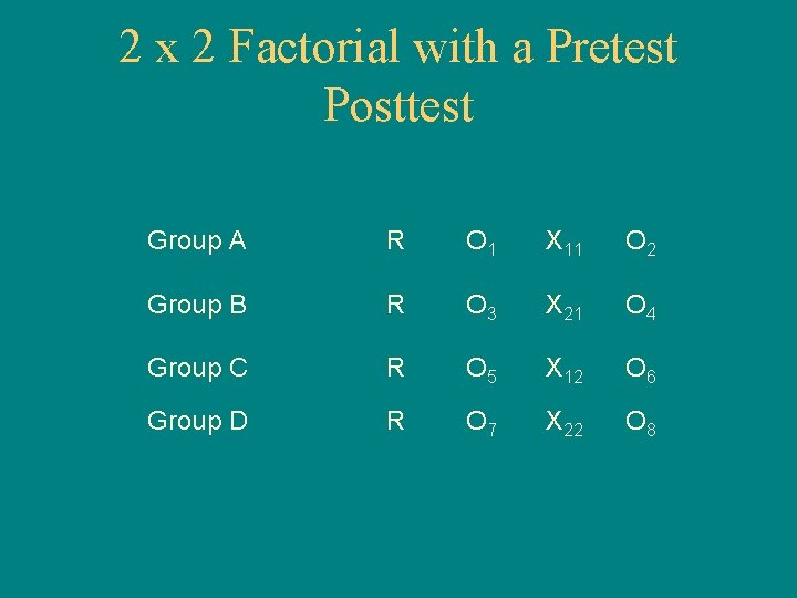 2 x 2 Factorial with a Pretest Posttest Group A R O 1 X