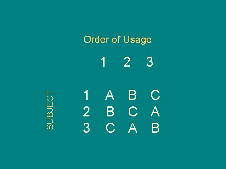 Order of Usage SUBJECT 1 1 2 3 A B C A C A