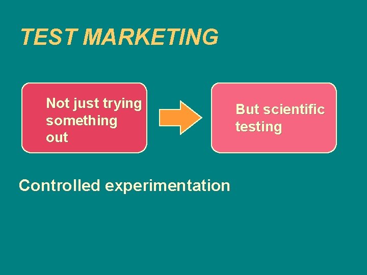 TEST MARKETING Not just trying something out Controlled experimentation But scientific testing 