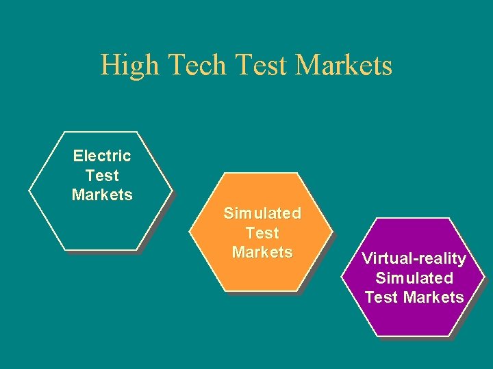 High Tech Test Markets Electric Test Markets Simulated Test Markets Virtual-reality Simulated Test Markets