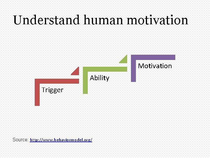 Understand human motivation Motivation Ability Trigger Source: http: //www. behaviormodel. org/ 