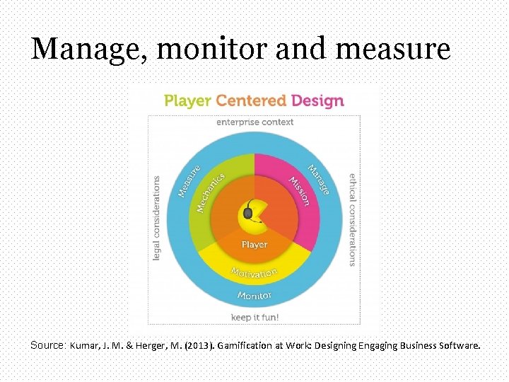 Manage, monitor and measure Source: Kumar, J. M. & Herger, M. (2013). Gamification at