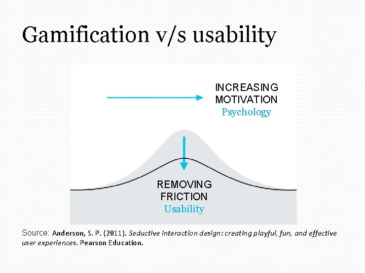 Gamification v/s usability INCREASING MOTIVATION Psychology REMOVING FRICTION Usability Source: Anderson, S. P. (2011).