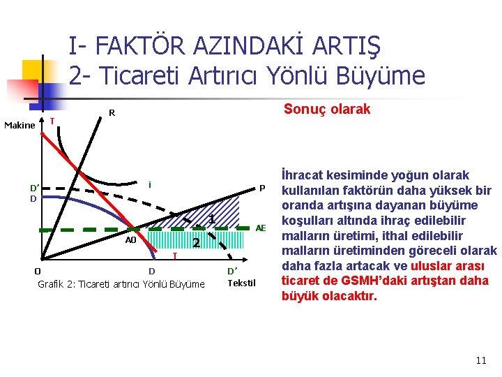 I- FAKTÖR AZINDAKİ ARTIŞ 2 - Ticareti Artırıcı Yönlü Büyüme T Makine Sonuç olarak I- FAKTÖR AZINDAKİ ARTIŞ 2 - Ticareti Artırıcı Yönlü Büyüme T Makine Sonuç olarak