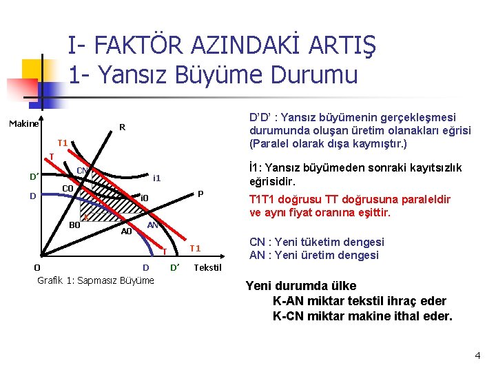 I- FAKTÖR AZINDAKİ ARTIŞ 1 - Yansız Büyüme Durumu Makine D’D’ : Yansız büyümenin