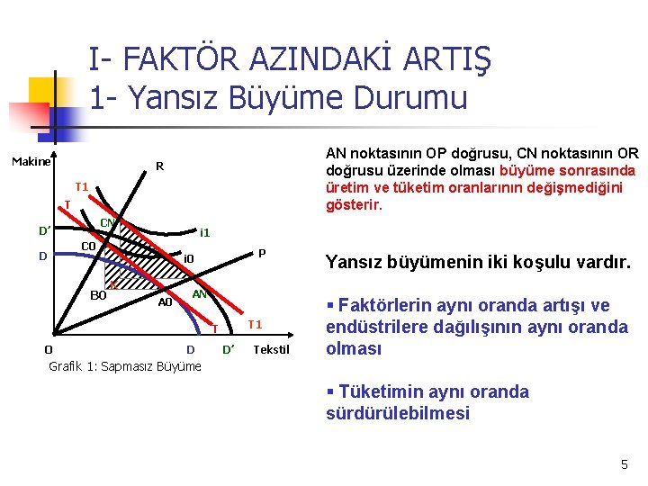 I- FAKTÖR AZINDAKİ ARTIŞ 1 - Yansız Büyüme Durumu Makine AN noktasının OP doğrusu,