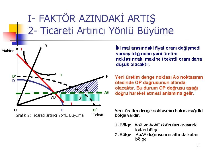 I- FAKTÖR AZINDAKİ ARTIŞ 2 - Ticareti Artırıcı Yönlü Büyüme T Makine R İki