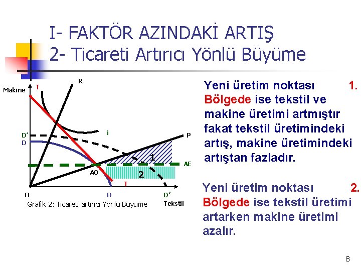 I- FAKTÖR AZINDAKİ ARTIŞ 2 - Ticareti Artırıcı Yönlü Büyüme T Makine R i I- FAKTÖR AZINDAKİ ARTIŞ 2 - Ticareti Artırıcı Yönlü Büyüme T Makine R i
