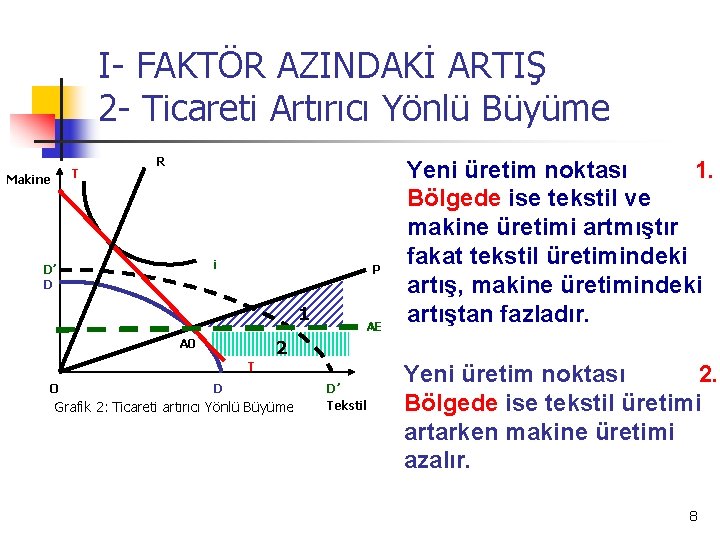 I- FAKTÖR AZINDAKİ ARTIŞ 2 - Ticareti Artırıcı Yönlü Büyüme T Makine R i