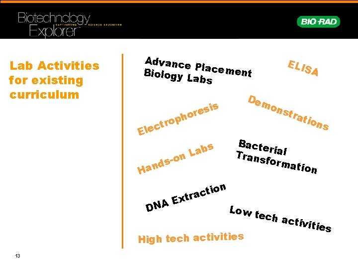 Lab Activities for existing curriculum Advance Placeme nt Biology Labs sis e r ho