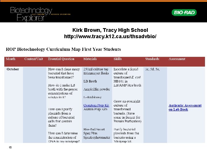 Kirk Brown, Tracy High School http: //www. tracy. k 12. ca. us/thsadvbio/ 15 