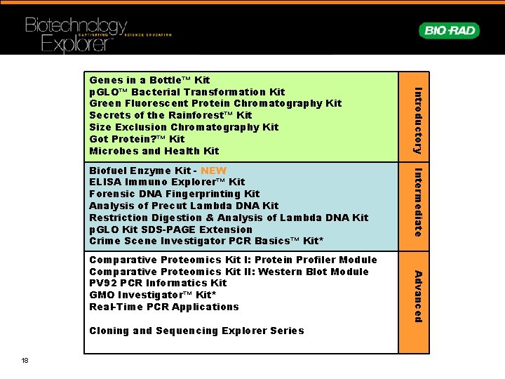 Cloning and Sequencing Explorer Series 18 Advanced Comparative Proteomics Kit I: Protein Profiler Module