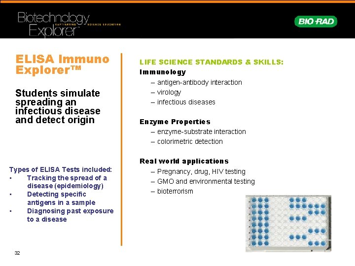 ELISA Immuno Explorer™ Students simulate spreading an infectious disease and detect origin Types of