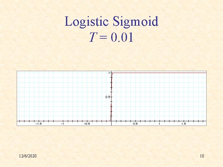 Logistic Sigmoid T = 0. 01 12/6/2020 10 