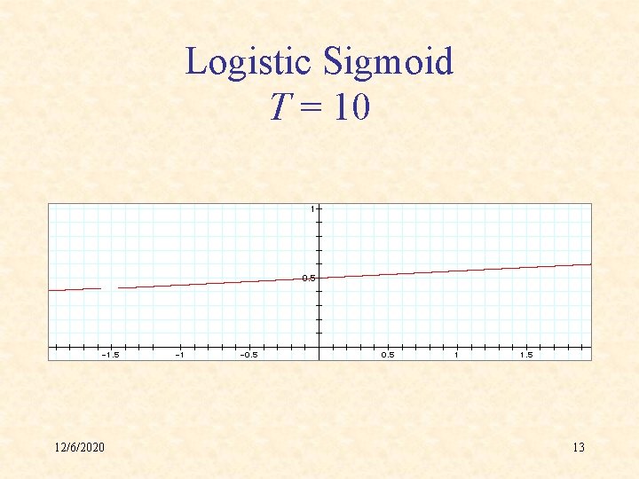 Logistic Sigmoid T = 10 12/6/2020 13 
