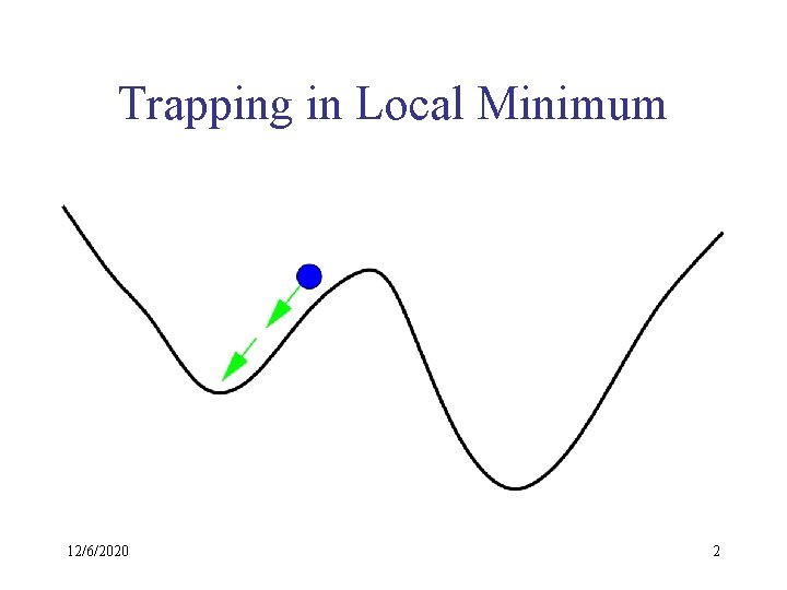 Trapping in Local Minimum 12/6/2020 2 