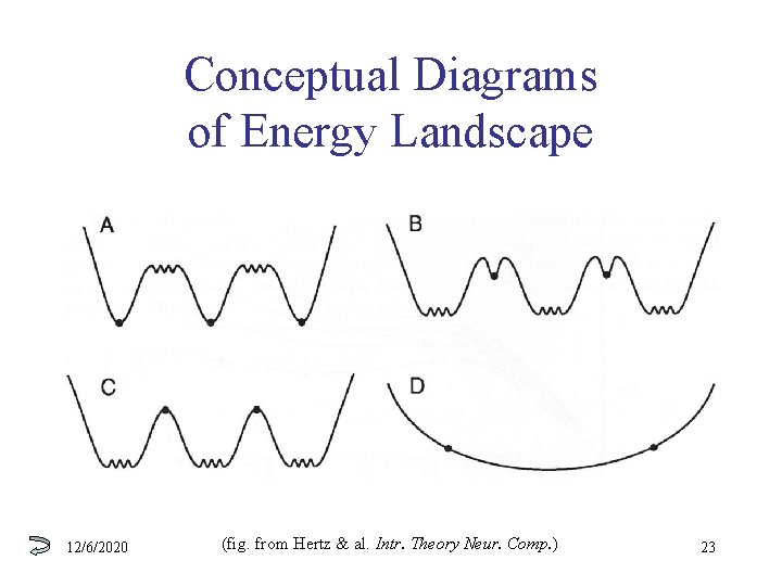 Conceptual Diagrams of Energy Landscape 12/6/2020 (fig. from Hertz & al. Intr. Theory Neur.