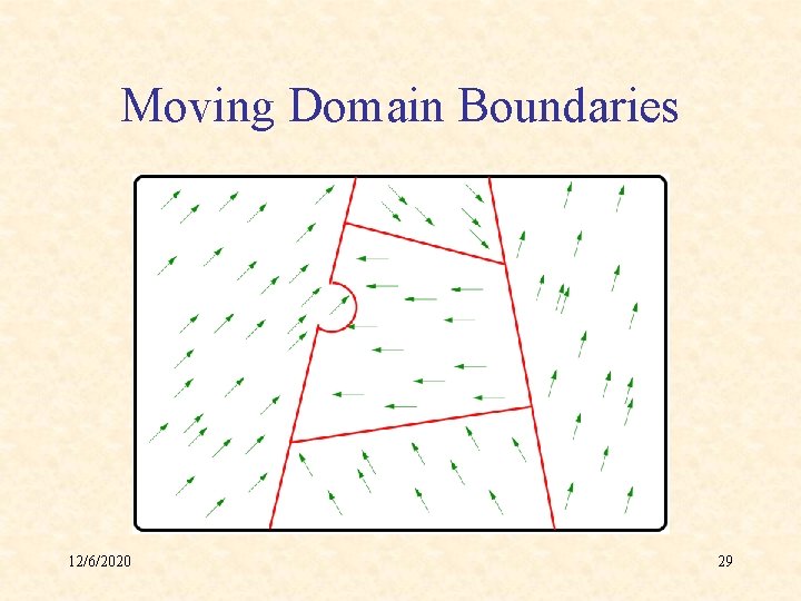 Moving Domain Boundaries 12/6/2020 29 