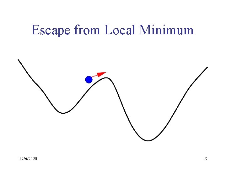 Escape from Local Minimum 12/6/2020 3 