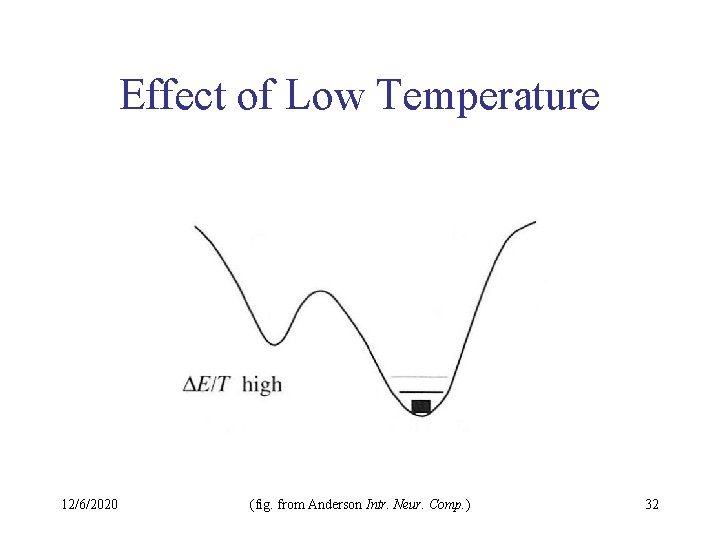 Effect of Low Temperature 12/6/2020 (fig. from Anderson Intr. Neur. Comp. ) 32 