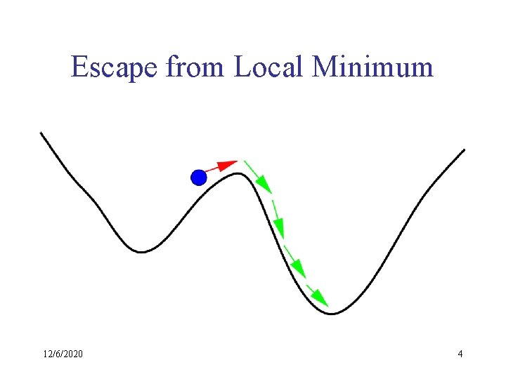 Escape from Local Minimum 12/6/2020 4 