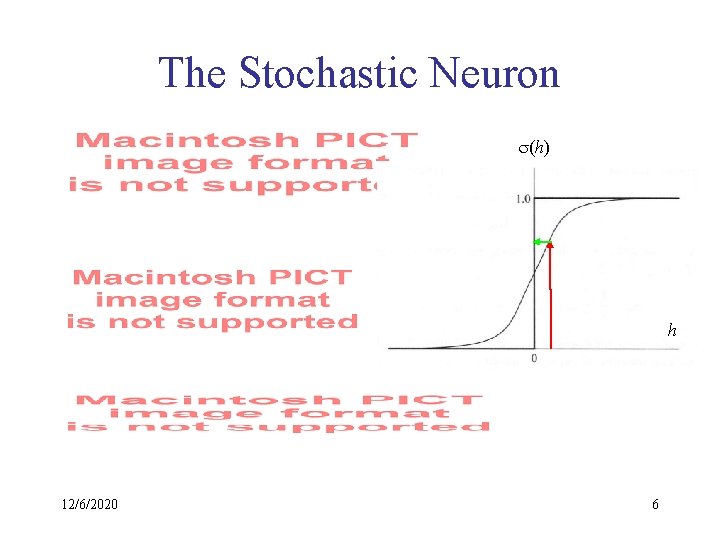 The Stochastic Neuron s(h) h 12/6/2020 6 