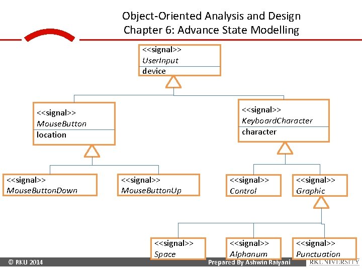 Object-Oriented Analysis and Design Chapter 6: Advance State Modelling <<signal>> User. Input device <<signal>>