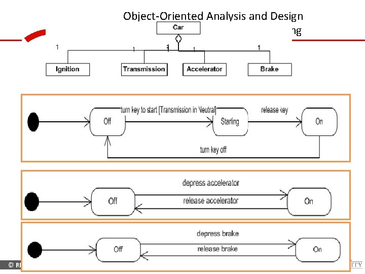 Object-Oriented Analysis and Design Chapter 6: Advance State Modelling © RKU 2014 Prepared By