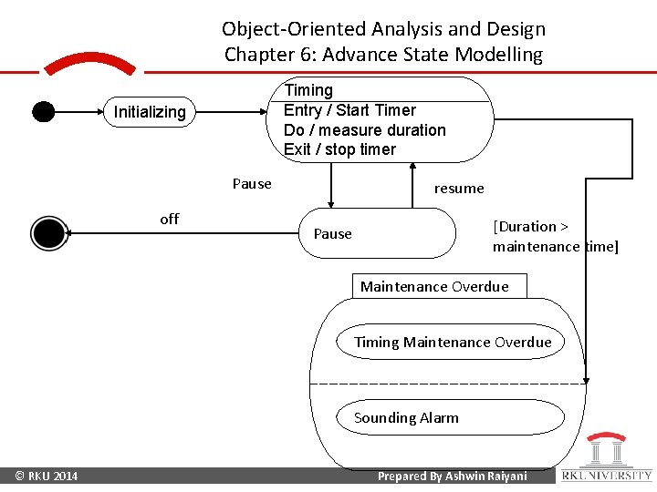 Object-Oriented Analysis and Design Chapter 6: Advance State Modelling Timing Entry / Start Timer