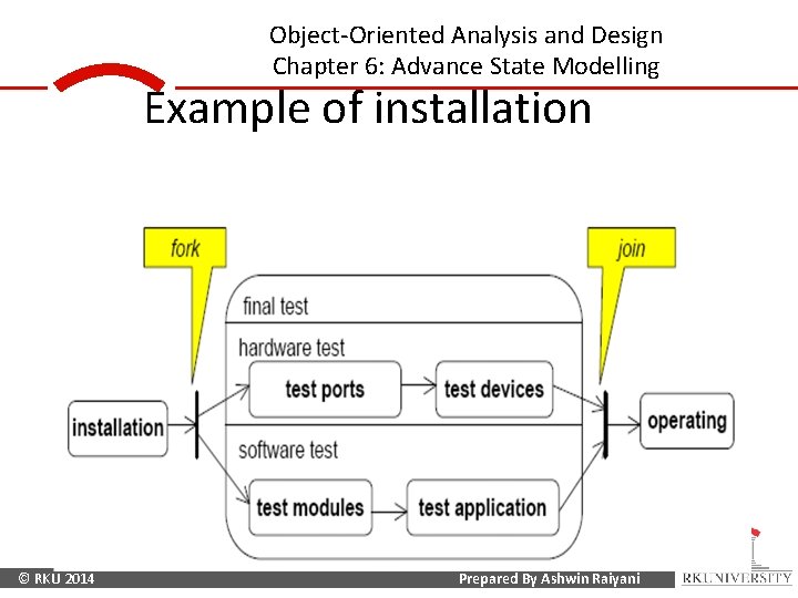 Object-Oriented Analysis and Design Chapter 6: Advance State Modelling Example of installation © RKU