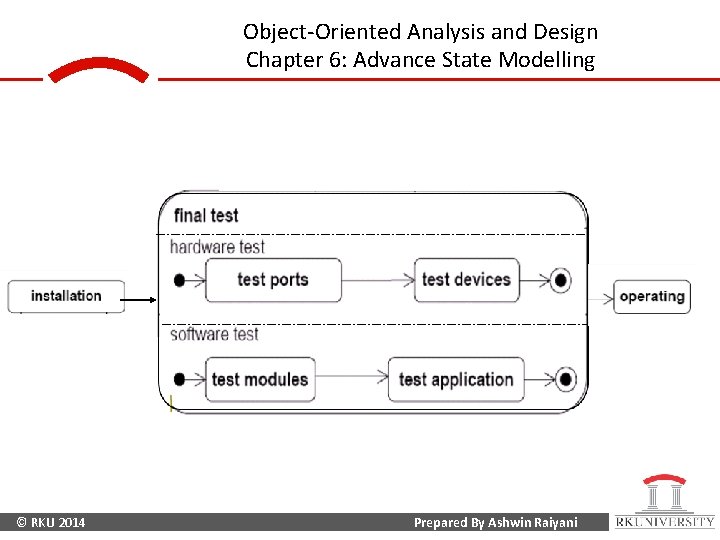 Object-Oriented Analysis and Design Chapter 6: Advance State Modelling © RKU 2014 Prepared By