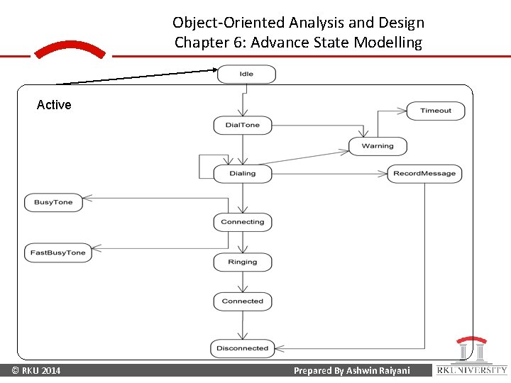 Object-Oriented Analysis and Design Chapter 6: Advance State Modelling Active © RKU 2014 Prepared