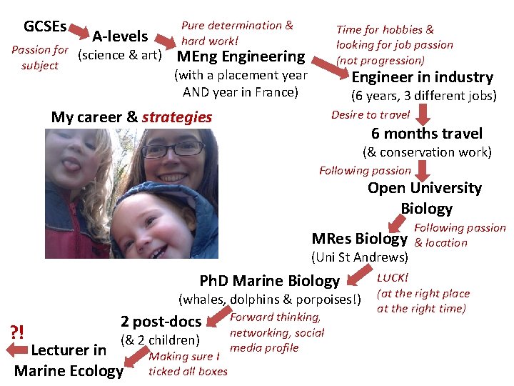GCSEs A-levels Passion for (science & art) subject Pure determination & hard work! Time