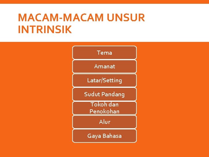 MACAM-MACAM UNSUR INTRINSIK Tema Amanat Latar/Setting Sudut Pandang Tokoh dan Penokohan Alur Gaya Bahasa