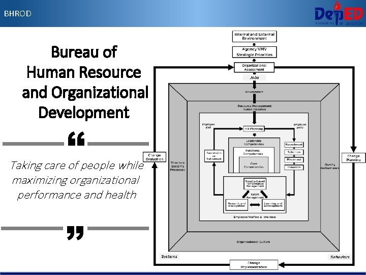 BHROD Bureau of Human Resource and Organizational Development “ Taking care of people while