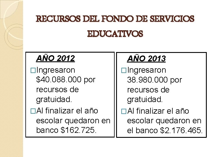 RECURSOS DEL FONDO DE SERVICIOS EDUCATIVOS AÑO 2012 AÑO 2013 �Ingresaron $40. 088. 000