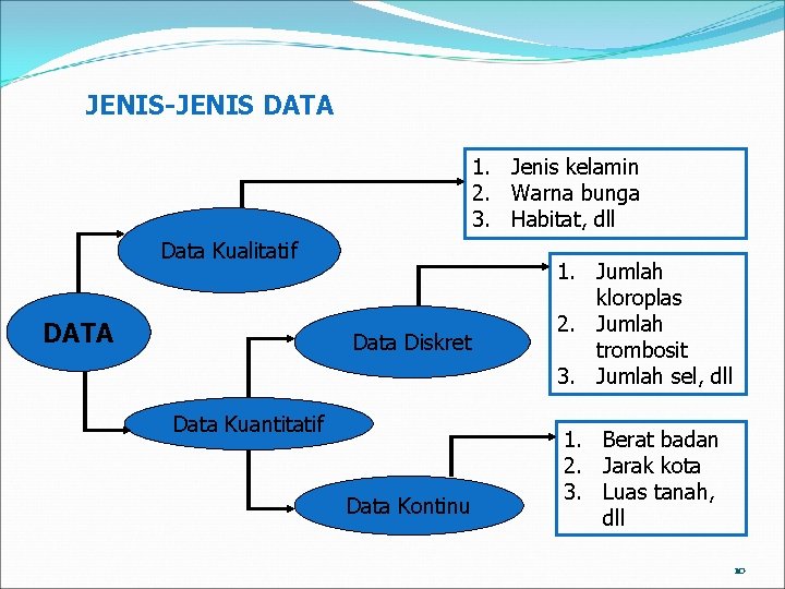 JENIS-JENIS DATA 1. Jenis kelamin 2. Warna bunga 3. Habitat, dll Data Kualitatif DATA