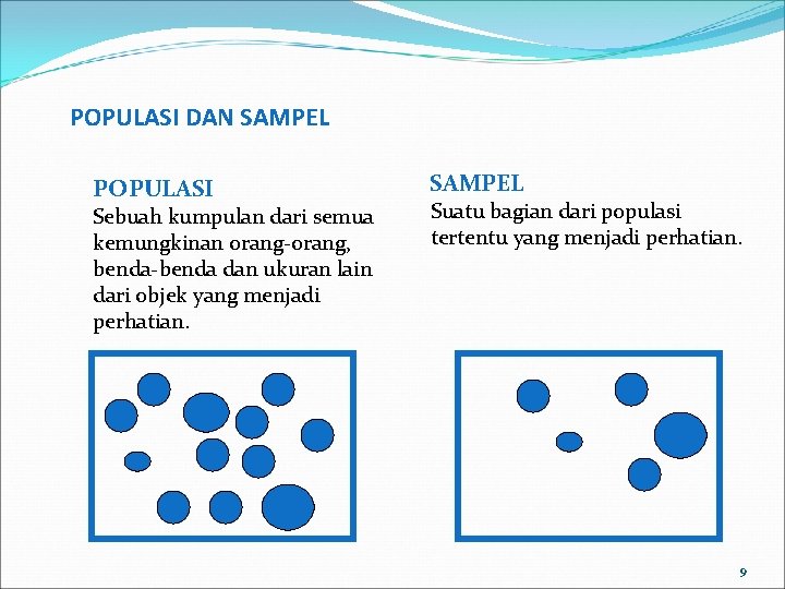 POPULASI DAN SAMPEL POPULASI Sebuah kumpulan dari semua kemungkinan orang-orang, benda-benda dan ukuran lain