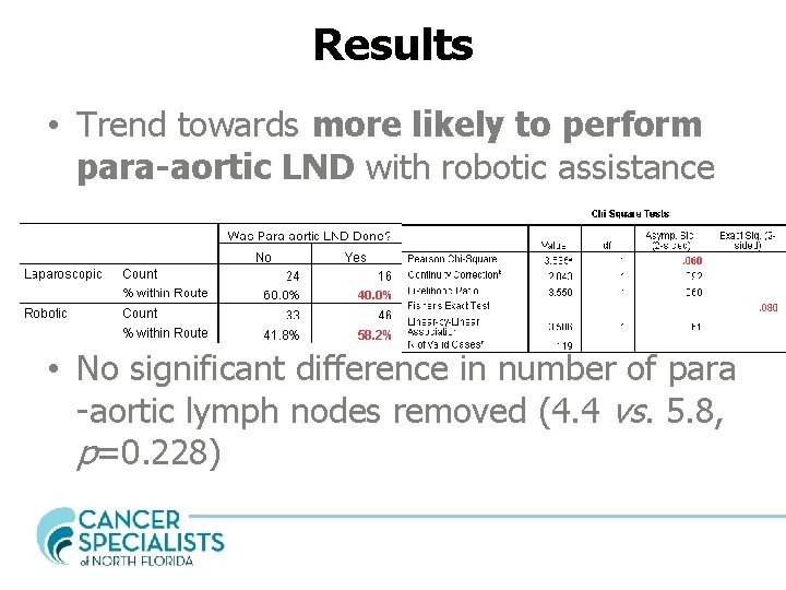 Results • Trend towards more likely to perform para-aortic LND with robotic assistance •