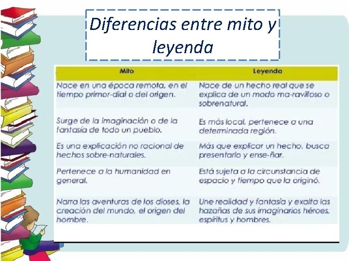 Diferencias entre mito y leyenda 