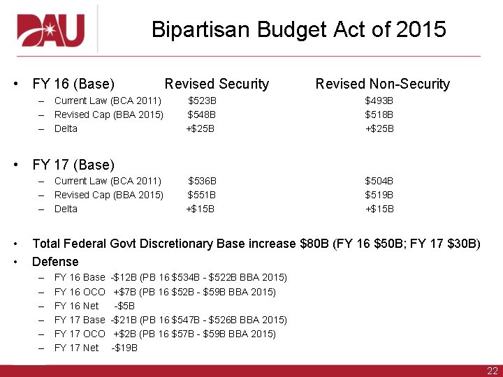 Bipartisan Budget Act of 2015 • FY 16 (Base) – Current Law (BCA 2011)