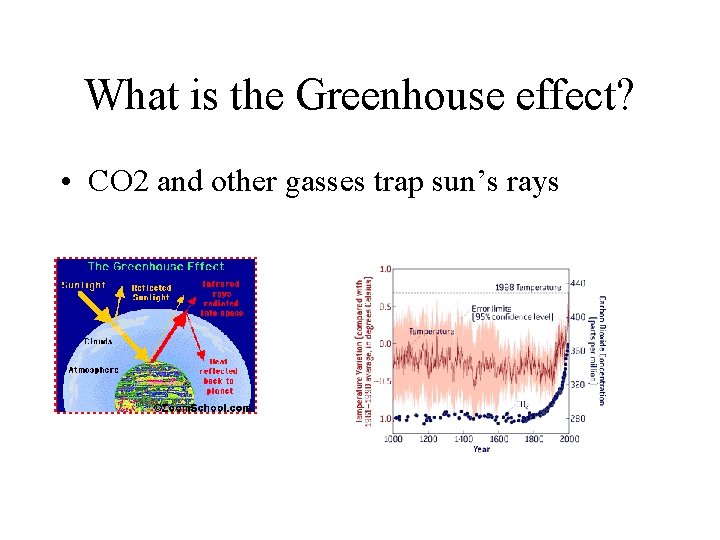 What is the Greenhouse effect? • CO 2 and other gasses trap sun’s rays