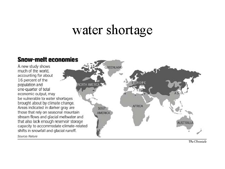 water shortage 