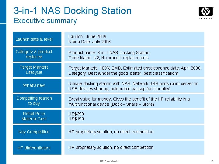 3 -in-1 NAS Docking Station Executive summary Launch date & level Launch : June