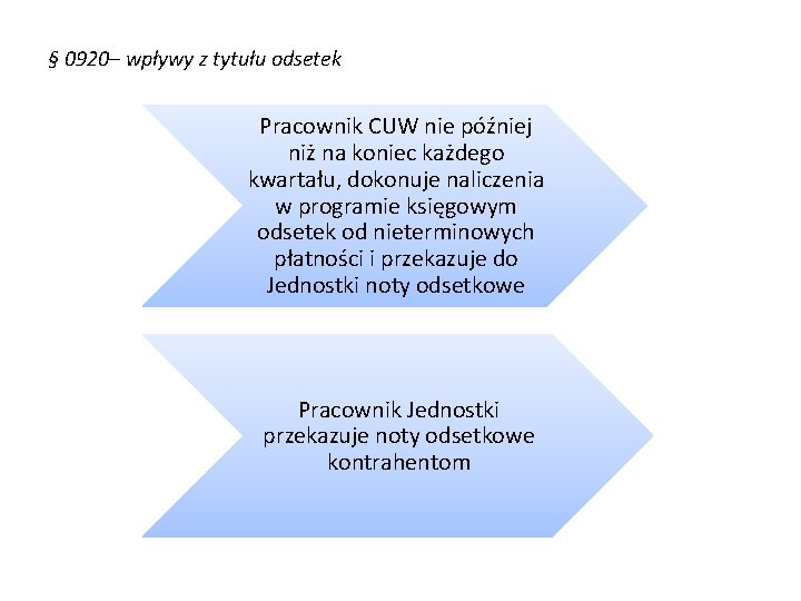 § 0920– wpływy z tytułu odsetek Pracownik CUW nie później niż na koniec każdego