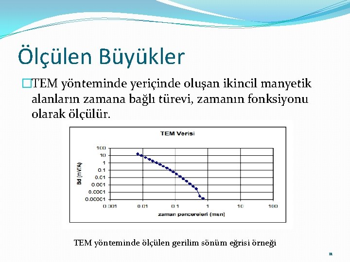 Ölçülen Büyükler �TEM yönteminde yeriçinde oluşan ikincil manyetik alanların zamana bağlı türevi, zamanın fonksiyonu