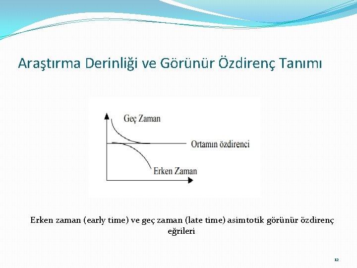 Araştırma Derinliği ve Görünür Özdirenç Tanımı Erken zaman (early time) ve geç zaman (late