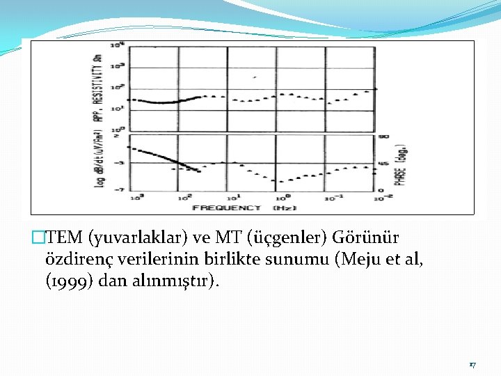 �TEM (yuvarlaklar) ve MT (üçgenler) Görünür özdirenç verilerinin birlikte sunumu (Meju et al, (1999)