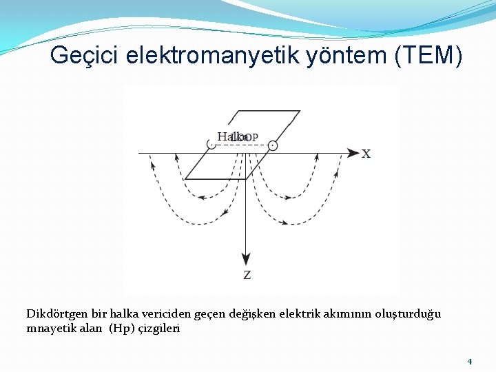 Geçici elektromanyetik yöntem (TEM) Dikdörtgen bir halka vericiden geçen değişken elektrik akımının oluşturduğu mnayetik