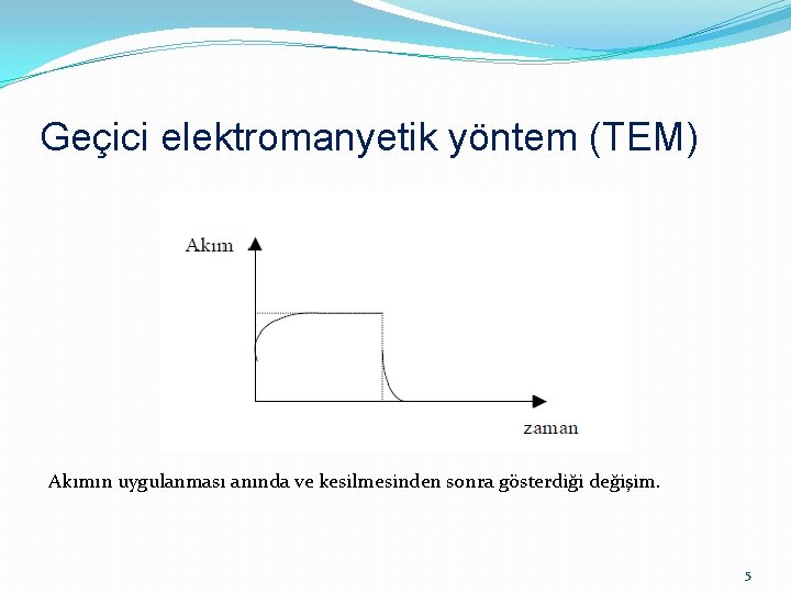 Geçici elektromanyetik yöntem (TEM) Akımın uygulanması anında ve kesilmesinden sonra gösterdiği değişim. 5 